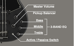 Diagram Master Volume, Balancer Pickup, EQ 3-band, switch aktif/pasif