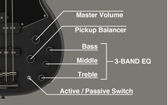Diagram Master Volume, Balancer Pickup, EQ 3-band, switch aktif/pasif