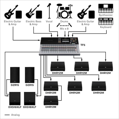 Musik Live (Kecil)
