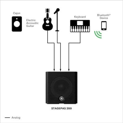 Live Sound Portabel (Kecil)
