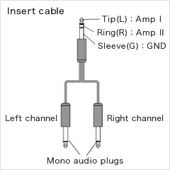 1-1. Bagaimana cara menggunakan perangkat efek eksternal menggunakan EFFECT LOOP di THR100HD?