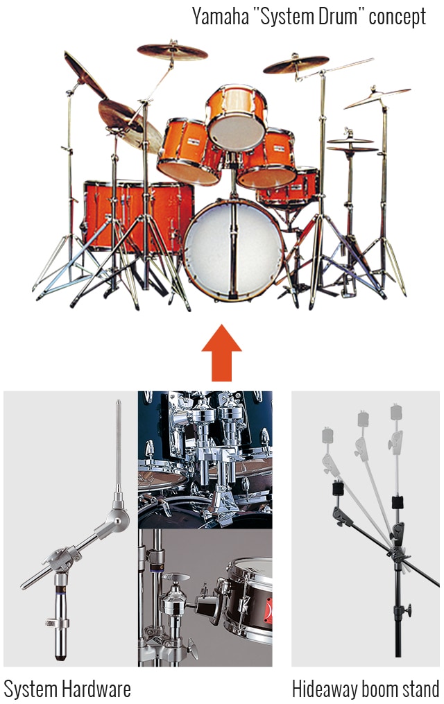 Yamaha "System Drum" concept