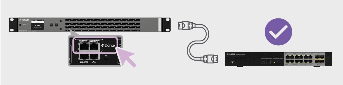 Switch Yamaha yang terhubung ke perangkat audio Yamaha, dengan  pengaturan Dante pada switch yang dioptimalkan secara otomatis.