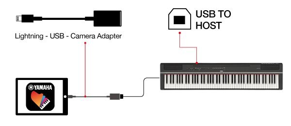 Metode untuk menghubungkan alat musik ke perangkat iOS