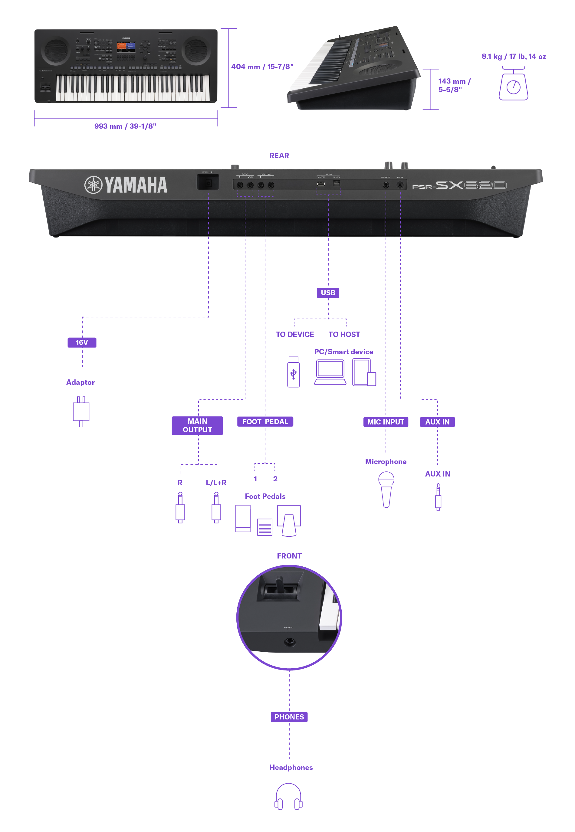 Diagram yang menunjukkan dimensi, berat, dan detail terminal koneksi Yamaha Arranger Workstation PSR-SX620. Informasi yang sama dapat ditemukan pada tabel spesifikasi.