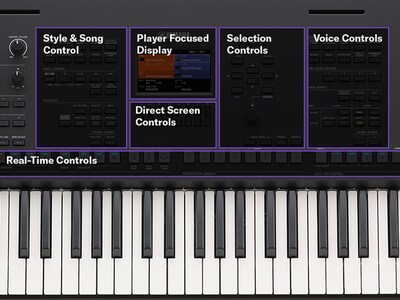 Tampak dekat panel kontrol PSR-SX620 dengan tata letak yang rapi dan intuitif.