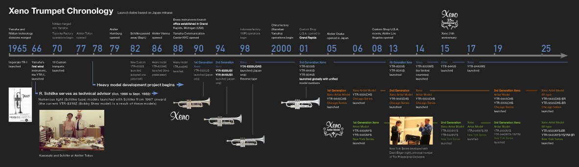 Xeno Trumpet Chronology