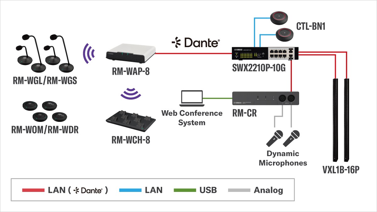 System diagram for Wireless Microphone Conference Style