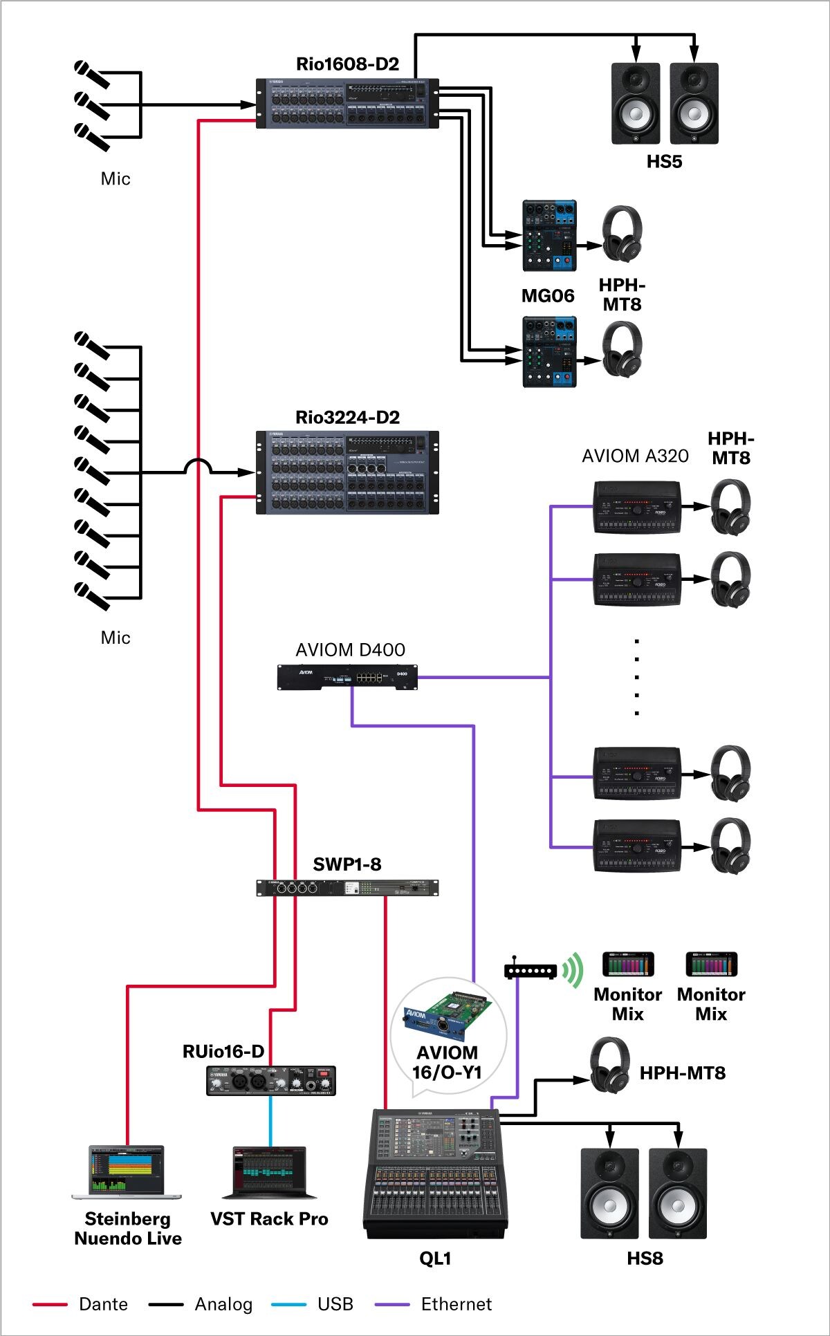 Produksi Audio
