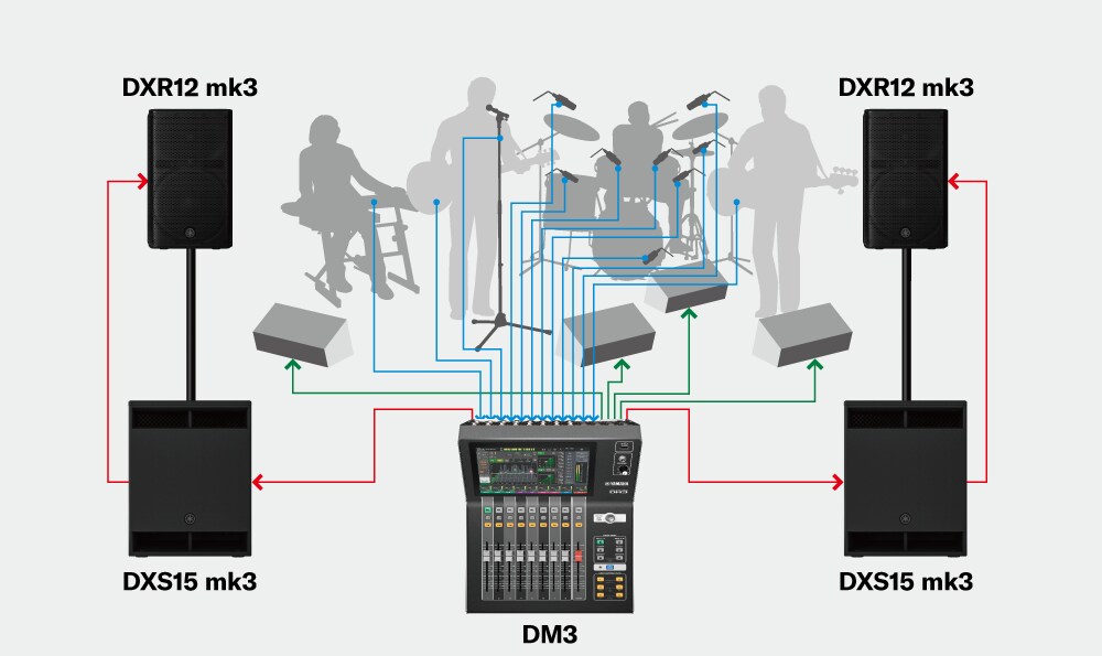 Sistem Pertunjukan Band