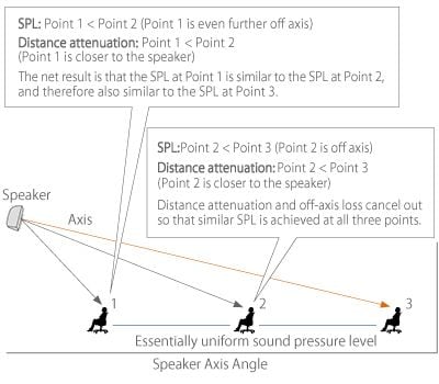 Speaker Surface Mount 