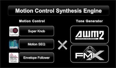 Apa itu Motion Control?