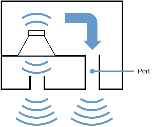 Struktur band-pass VXC8S