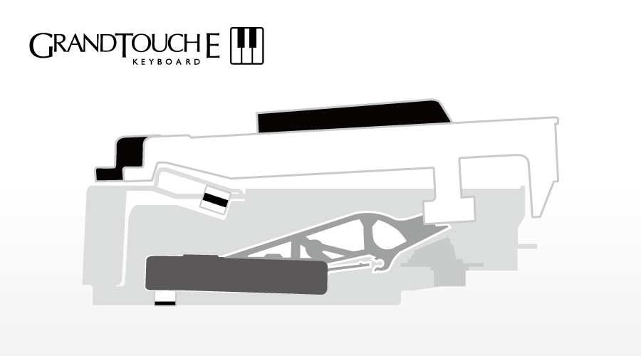 Gambar yang menunjukkan struktur keyboard GrandTouch‑E™