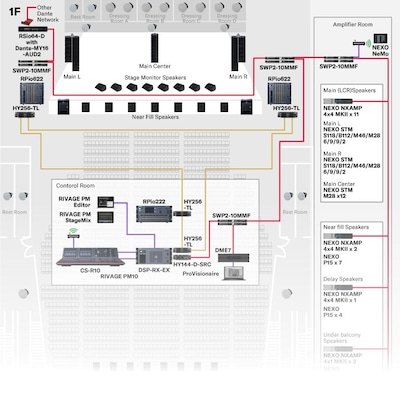 Instalasi Sound System (Besar)
