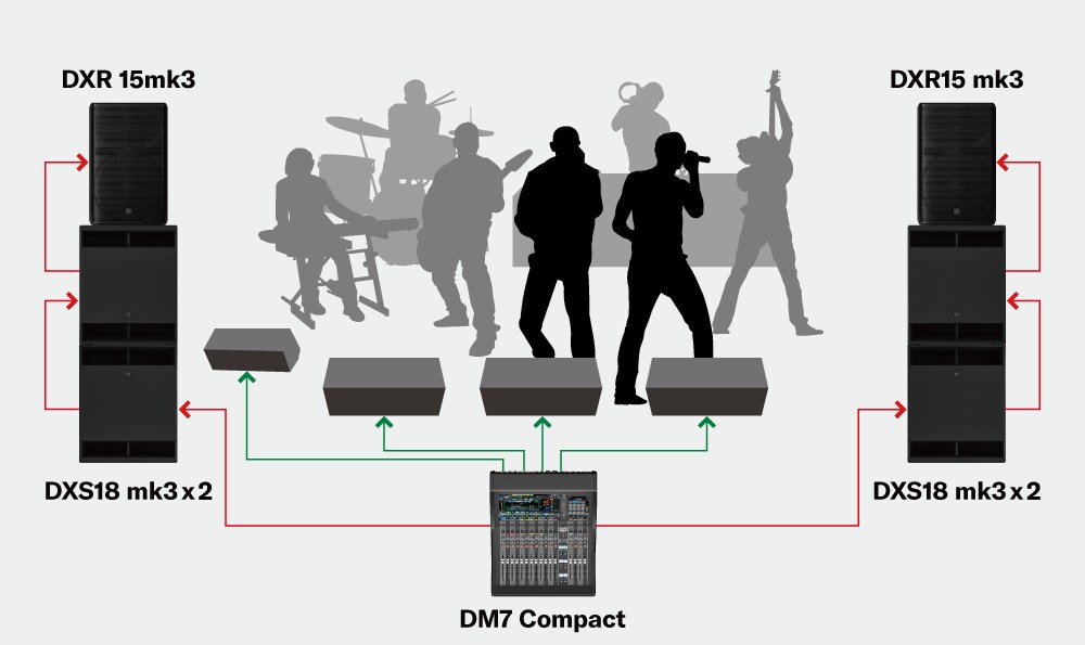 Sistem Pertunjukan Band Ukuran Menengah