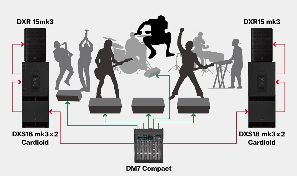 Sistem Pertunjukan Band dengan Mode Kardioid
