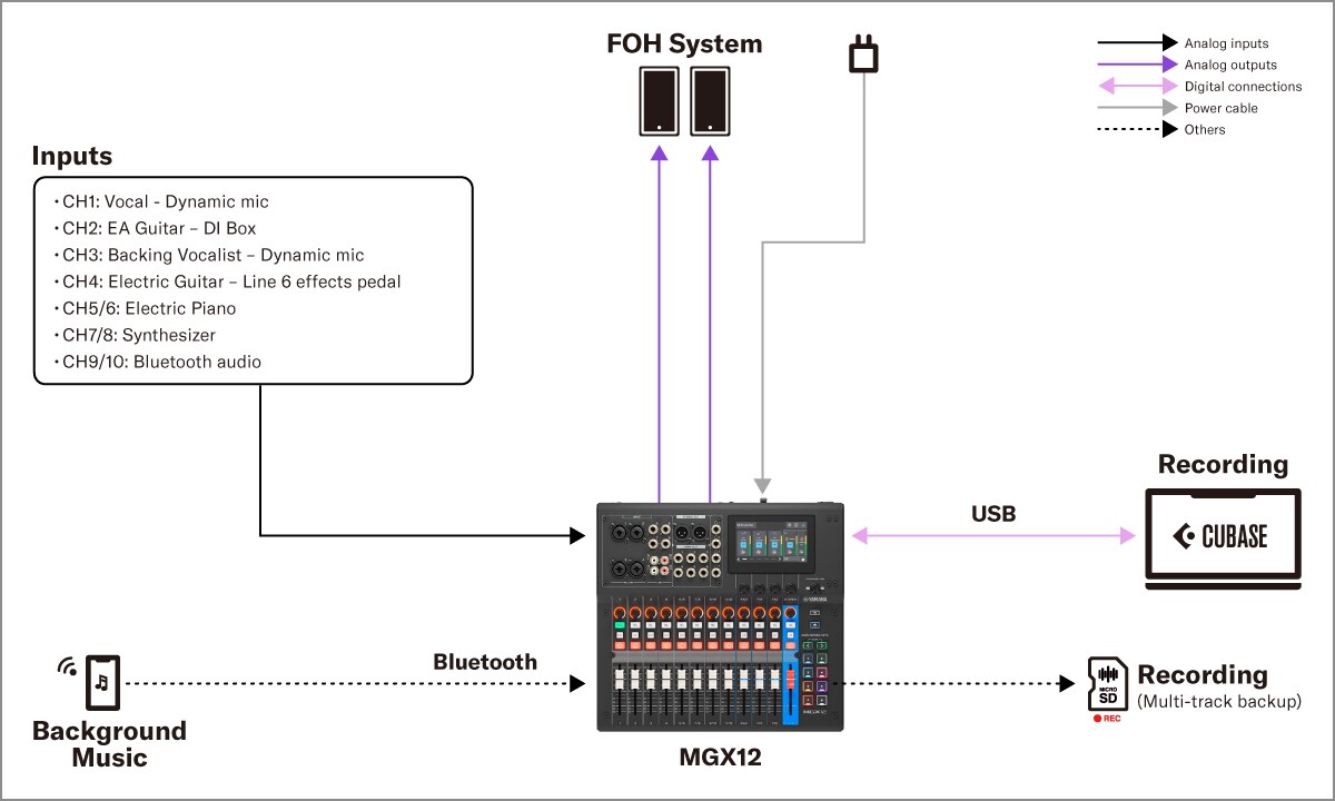Yamaha MGX16/MGX12: 1. Live Sound - Performance jalanan band kecil