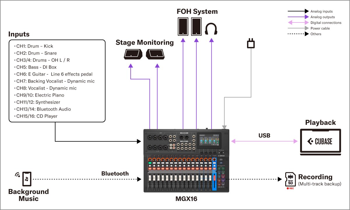 Yamaha MGX16/MGX12: 2. Sound Terinstal - Live club kecil