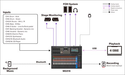 Yamaha MGX16/MGX12: 2. Sound Terinstal - Live club kecil