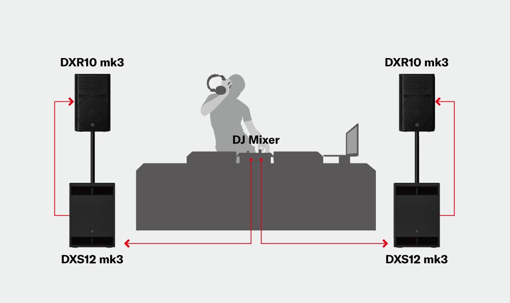 Sistem Mobile DJ