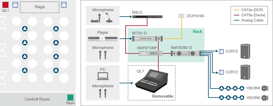 Kendalikan head amp MRX7-D dan MTX5-D dari mixer digital CL/QL series