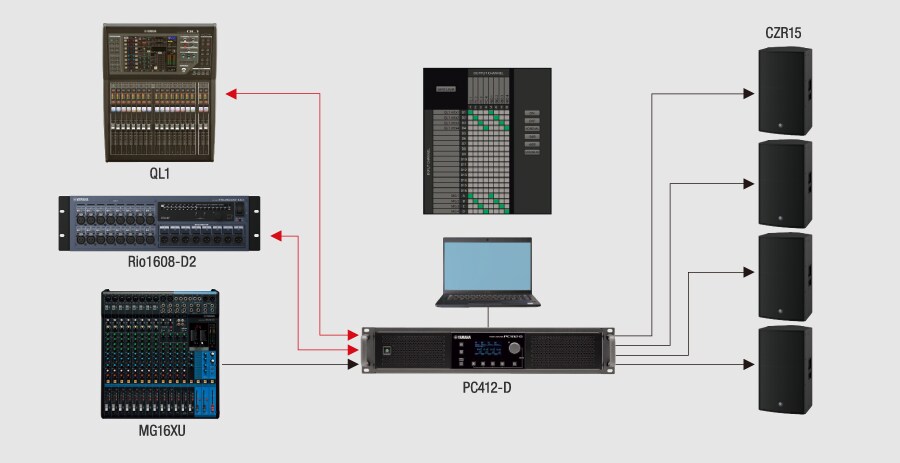 Integrasi fungsi matriks input dan input/output Dante