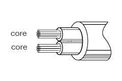 Kabel digunakan untuk speaker pasif