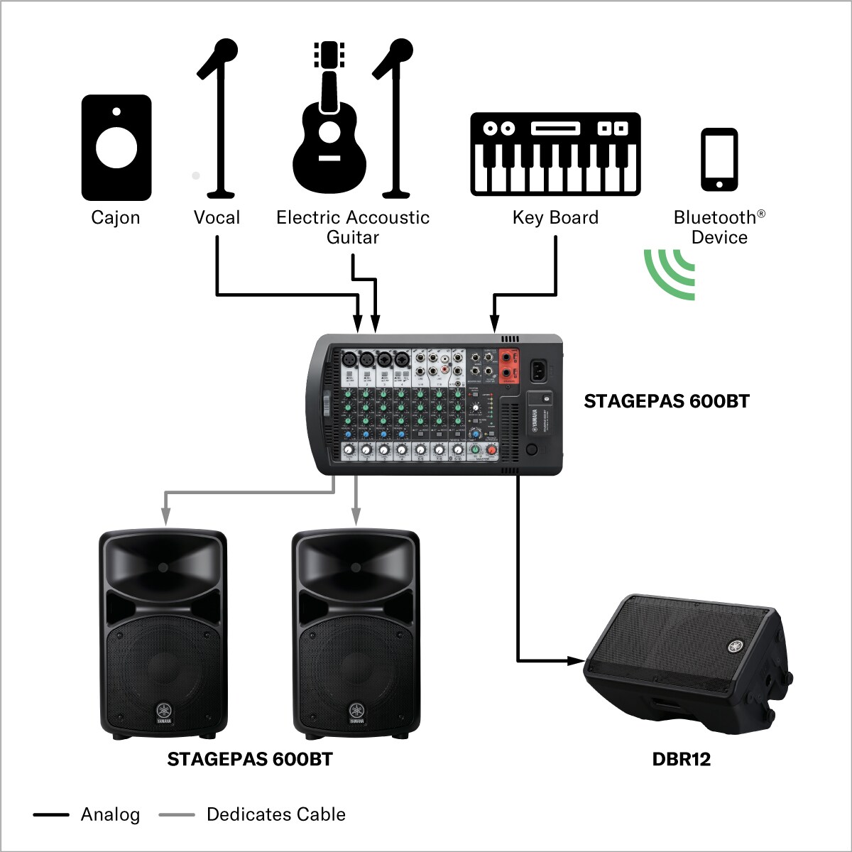 Portable Live Sound