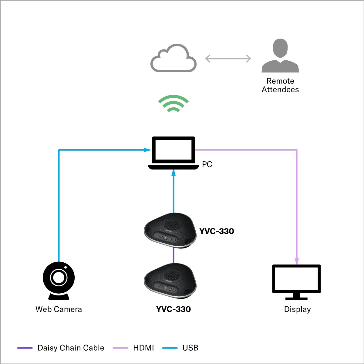 Small Sized Classroom