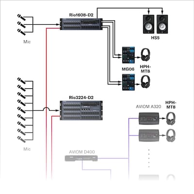 Produksi Audio