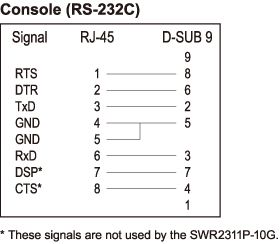 Konfigurasi pin kabel konsol RJ-45/DB-9