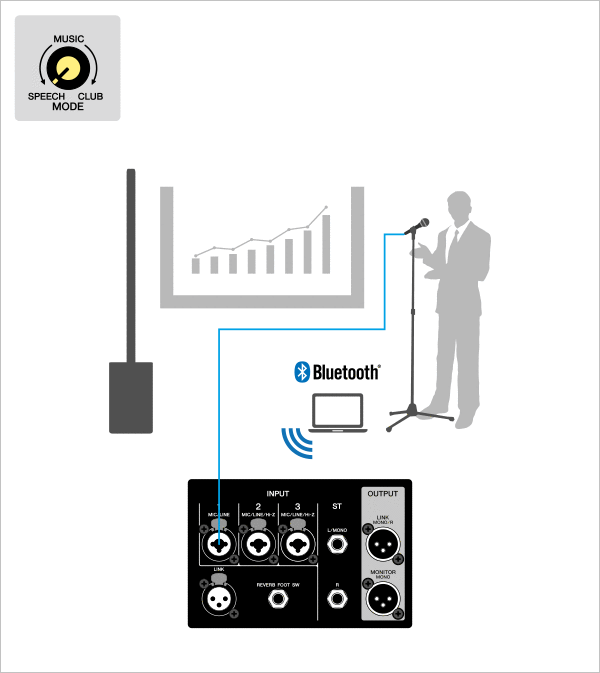 Yamaha STAGEPAS 1K mkII: Corporate AV