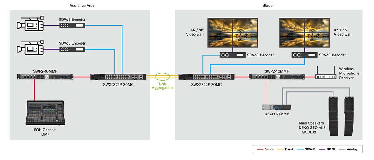 Intelligent L2 PoE Switch 100G/25G: SWX2322P-30MC