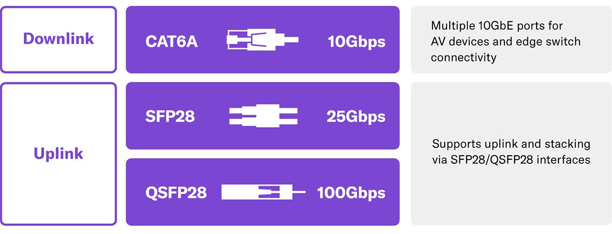 Desain Hardware yang Tangguh untuk Lingkungan Profesional