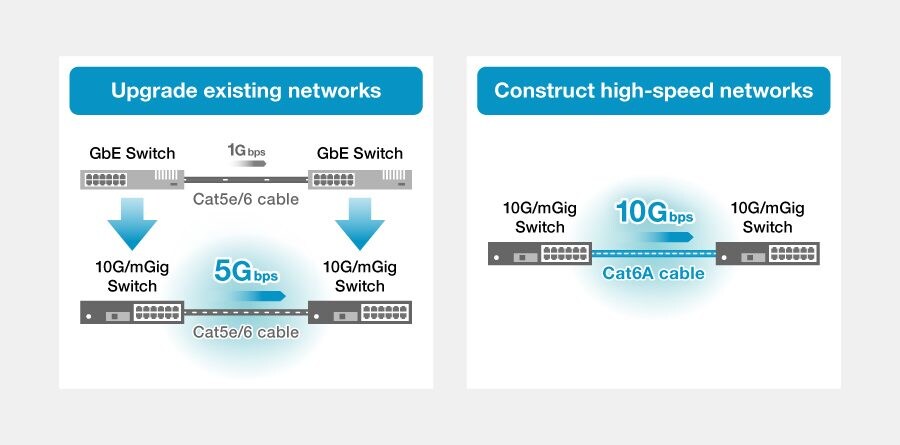 1. Pembuatan jaringan dengan kecepatan tinggi dan kapasitas yang melebihi Ethernet 1Gbps