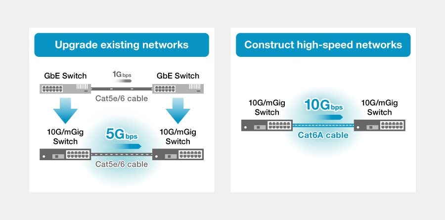 1. Pembuatan jaringan dengan kecepatan tinggi dan kapasitas yang melebihi Ethernet 1Gbps