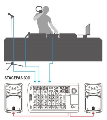 Mobile DJing 