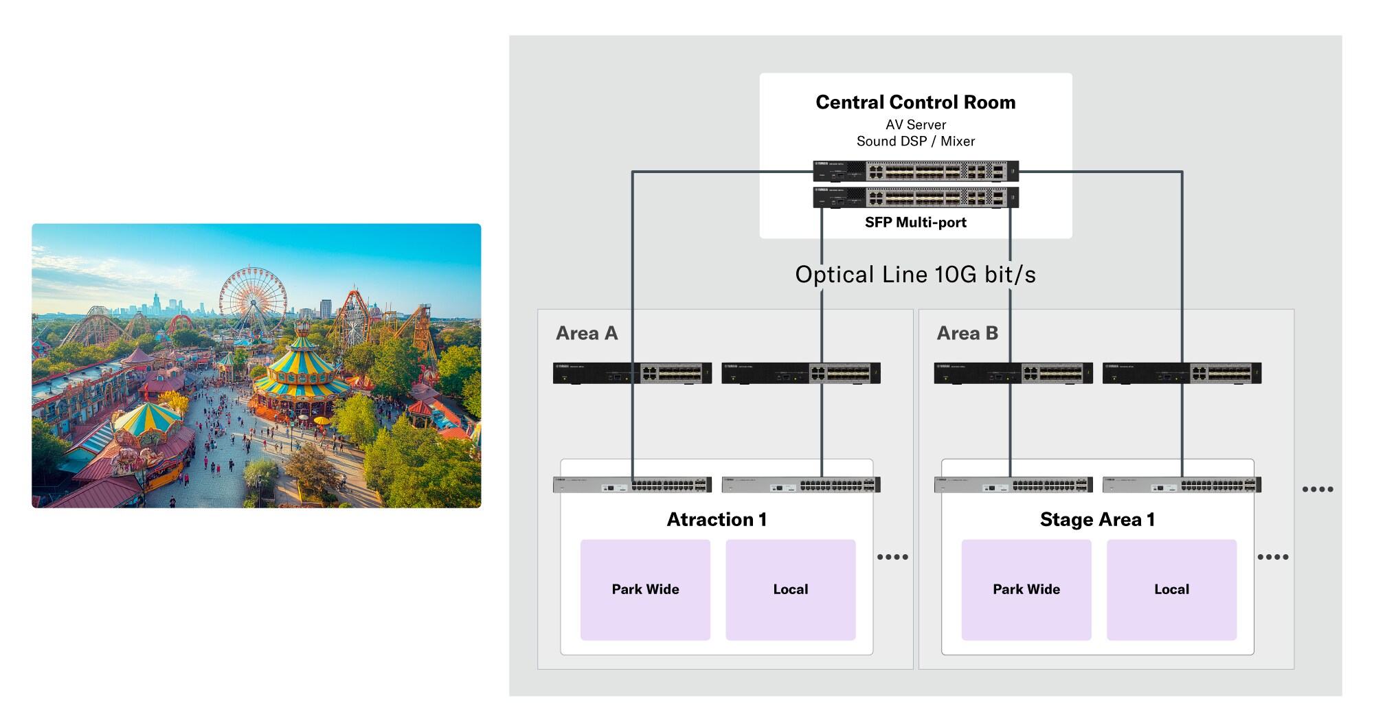 Contoh sistem: Gambaran  Umum Sistem untuk Pasar Hiburan
