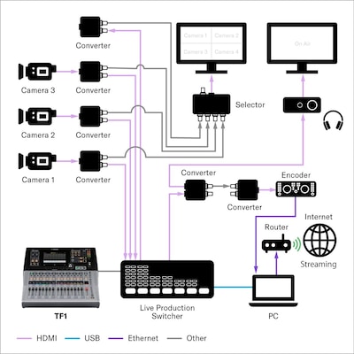 Produksi video
