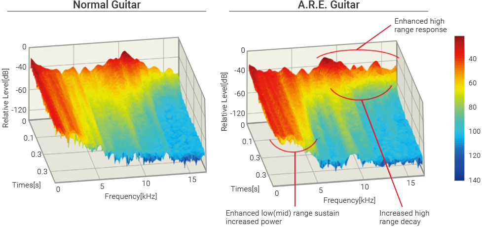 TEKNOLOGI PEMBENTUKAN ULANG KAYU ACOUSTIC RESONANCE ENHANCEMENT (A.R.E.)